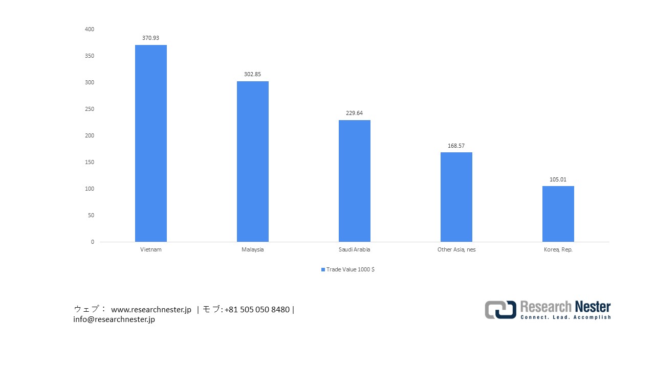 Japan Hearable Devices Market